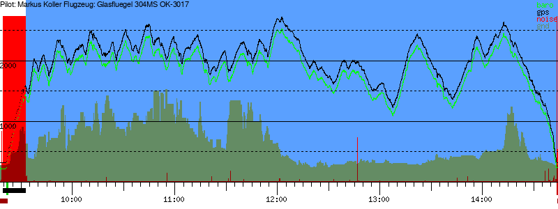 Barometer